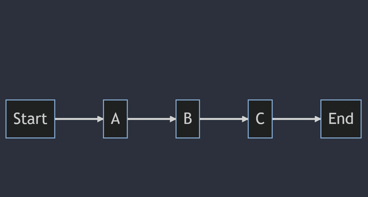Contoh Algoritma Flowchart