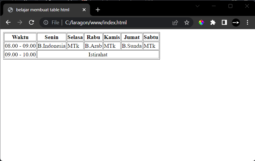 belajar membuat table html colspan