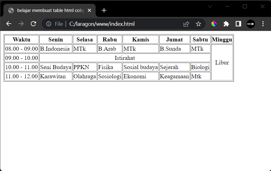 belajar membuat table html rowspan