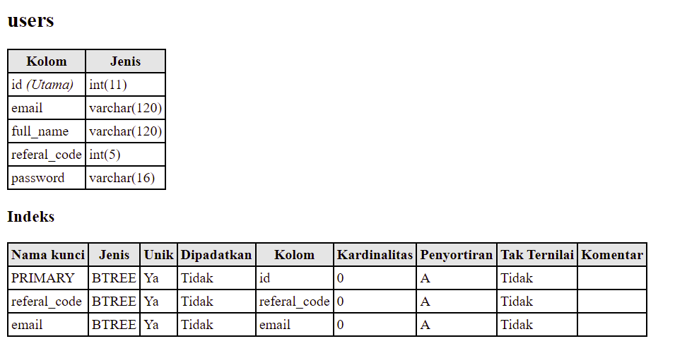 kamus data tabel di phpmyadmin